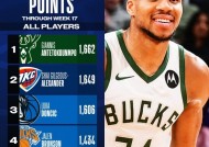 开云-字母哥连续十场比赛得分超过锐不可当，德国队不断突破！